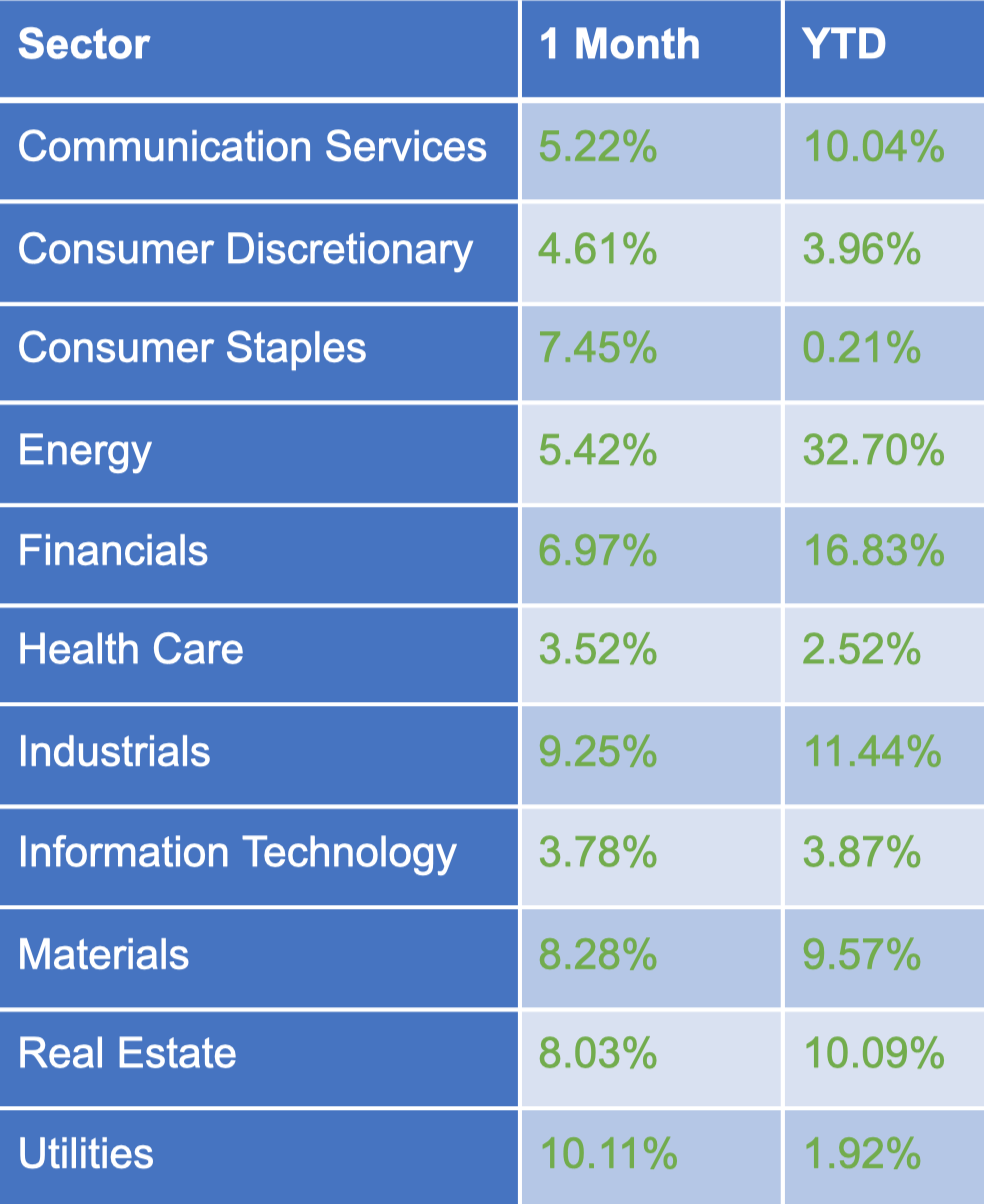 Sectors 4-5